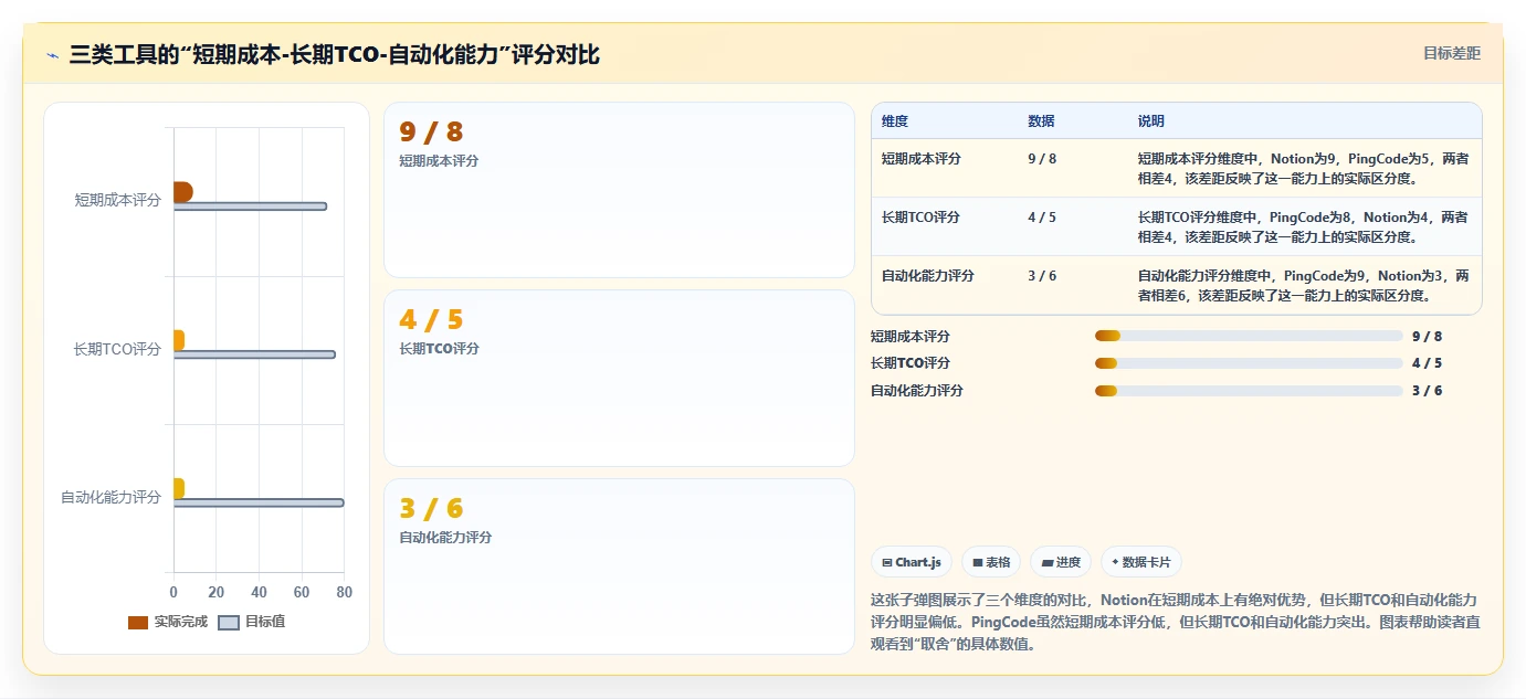 2026年流程自动化Confluence替代软件测评:哪家性价比更高?