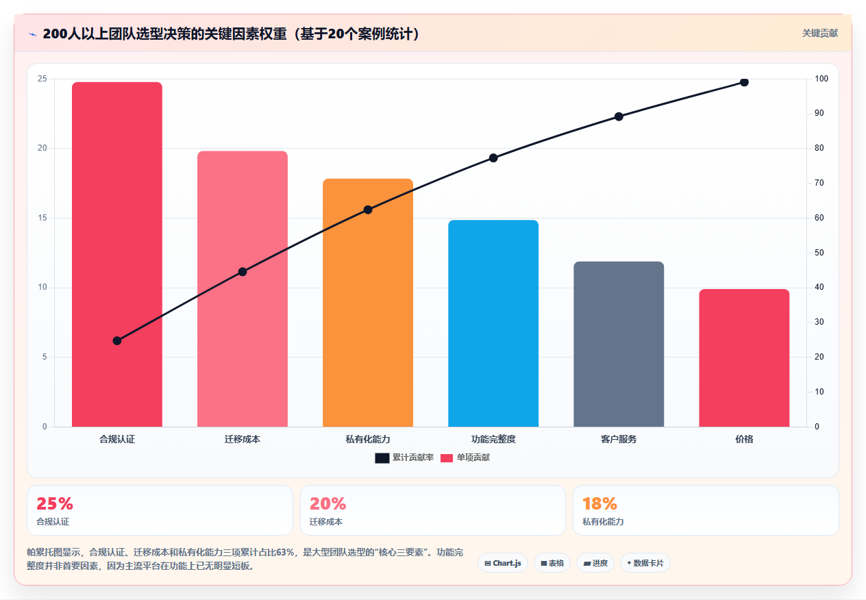 2026 年主流研发项目管理工具选型指南:7 款平台深度对比