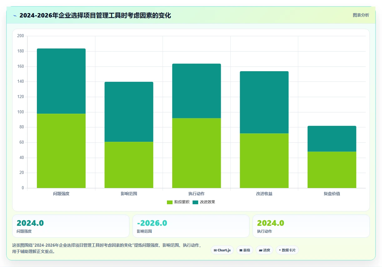 2026年智能化project管理工具哪家好?企业选型与深度测评指南