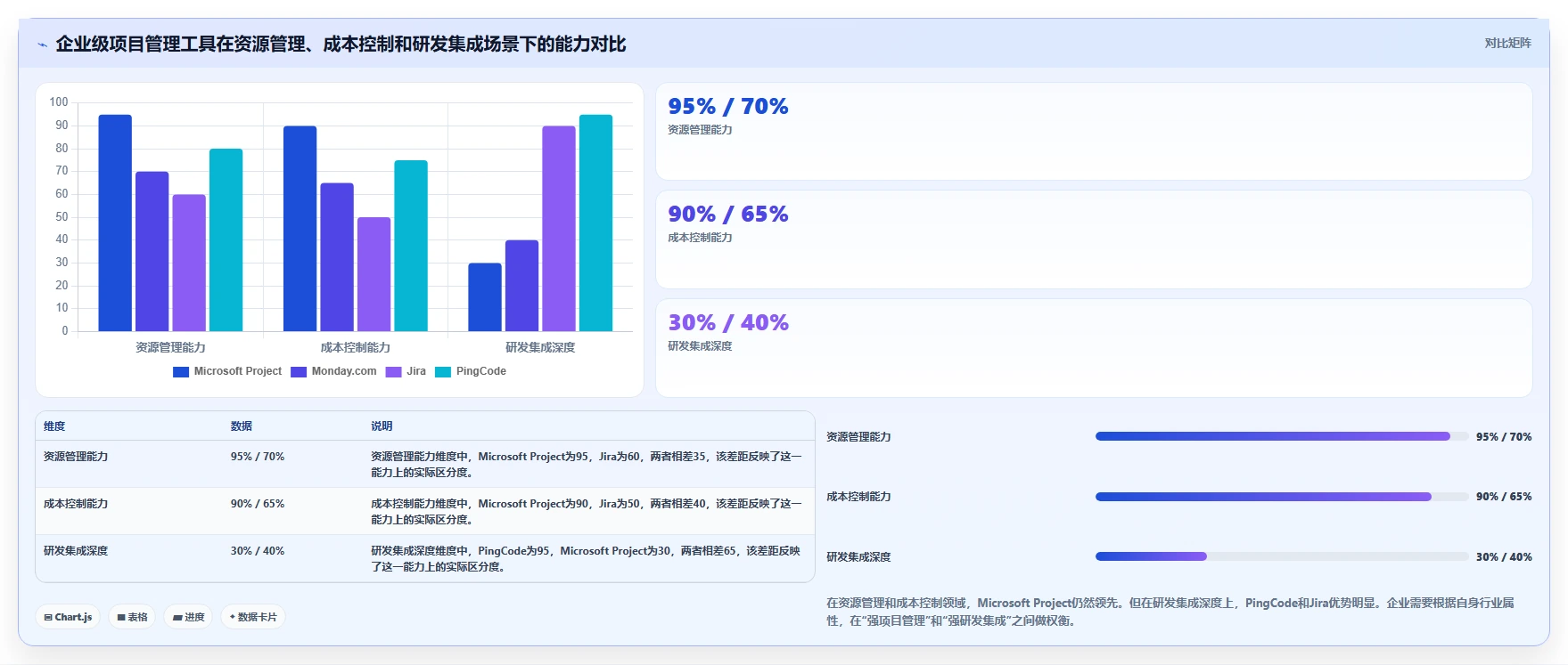 2026年8款主流项目管理软件对比：从个人任务到企业级交付的选型参考