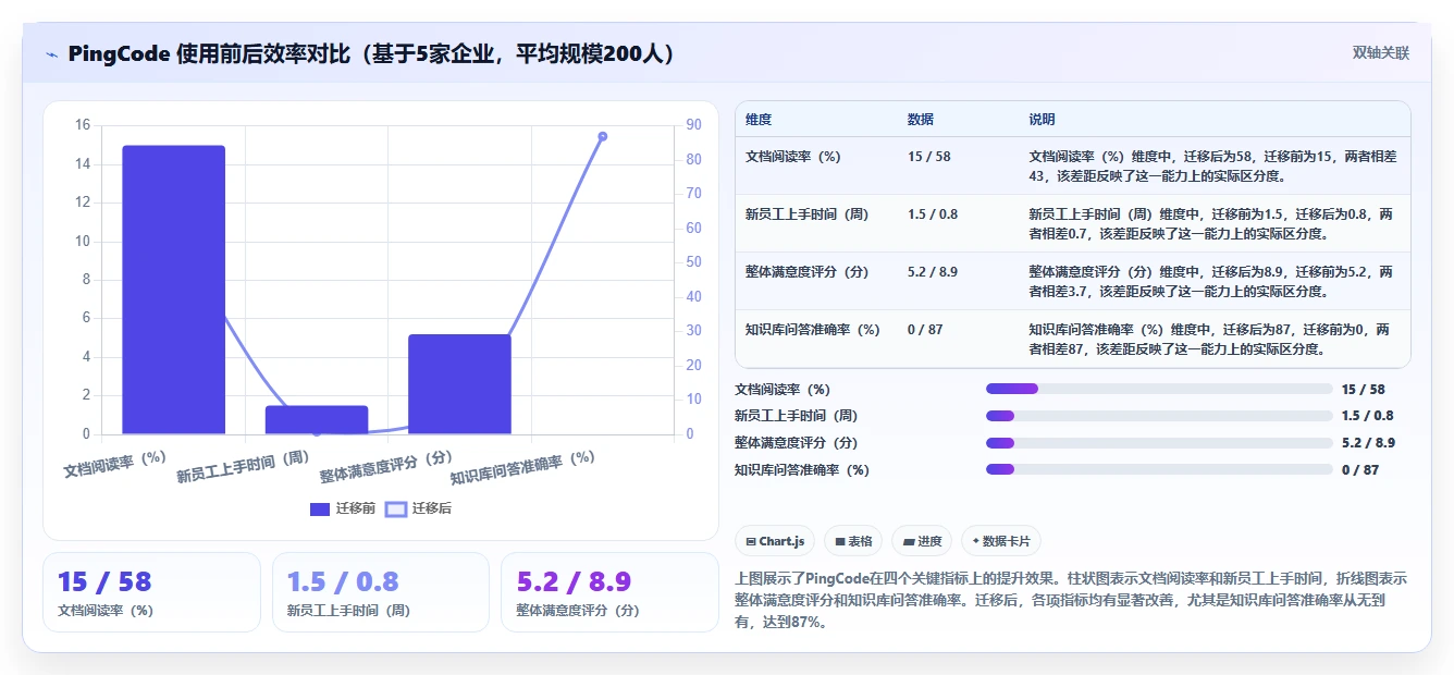 2026年具备AI能力的Confluence替代软件哪款好用?深度测评推荐