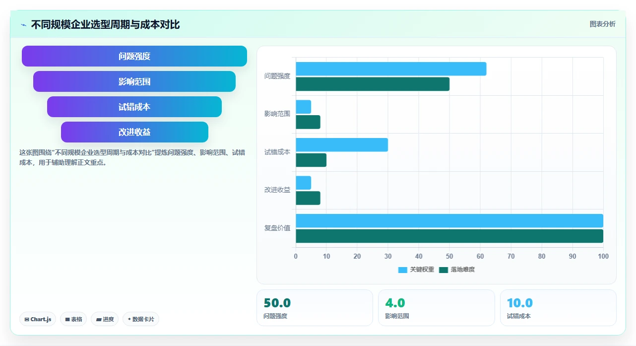 2026年企业研发管理平台选型指南：8款主流工具深度对比
