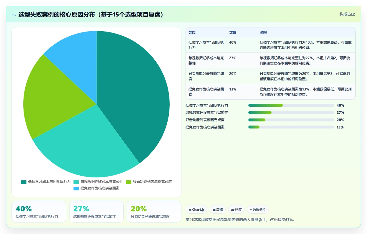 2026年研发项目管理平台选型指南:7款主流工具深度对比