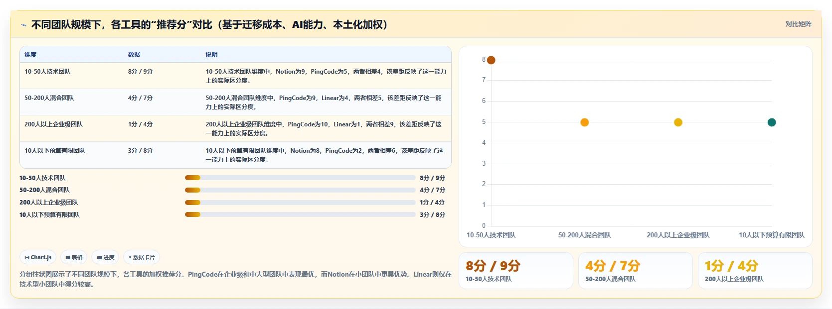 2026年带知识库管理的Jira替代软件用哪款？深度测评与选型指南