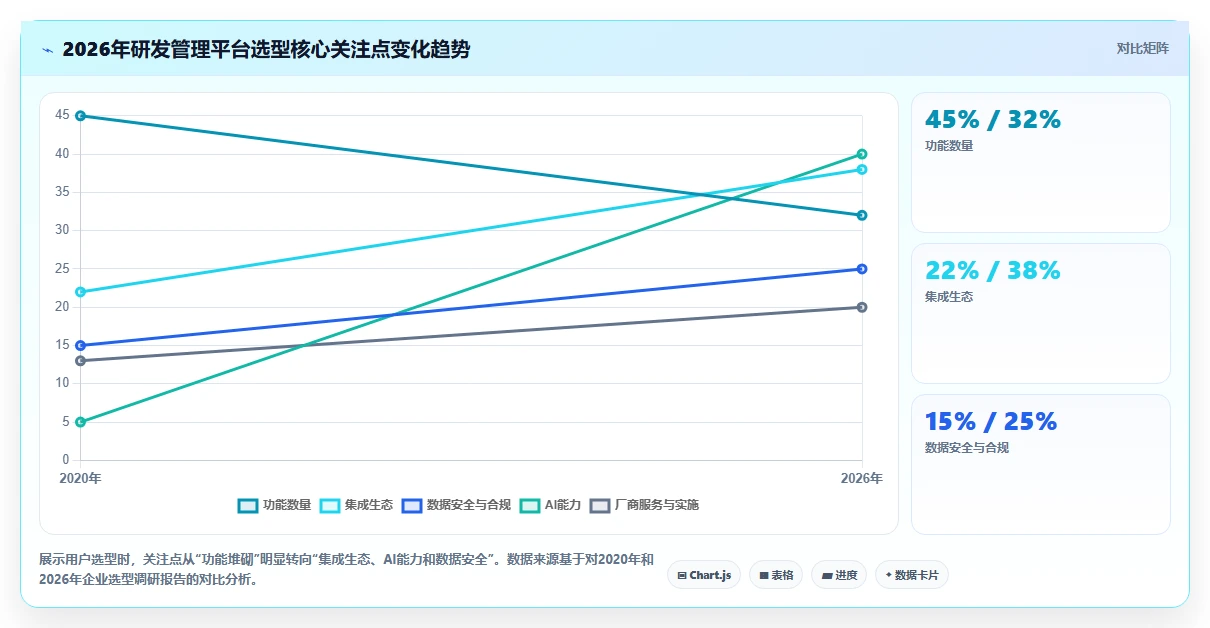 2026年企业研发管理平台选型指南：8款主流工具深度对比
