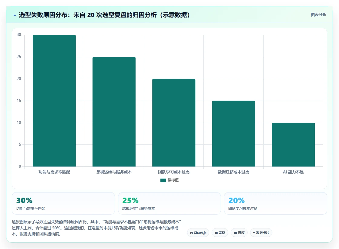 2026 年研发项目管理工具选型指南:6 款主流平台深度对比