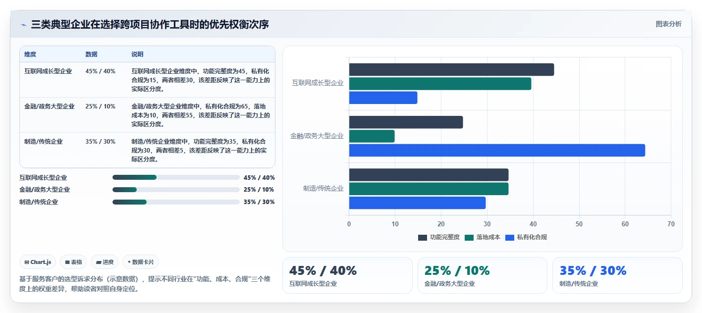 2026年跨项目协作好的产品管理软件哪个好用？深度测评推荐