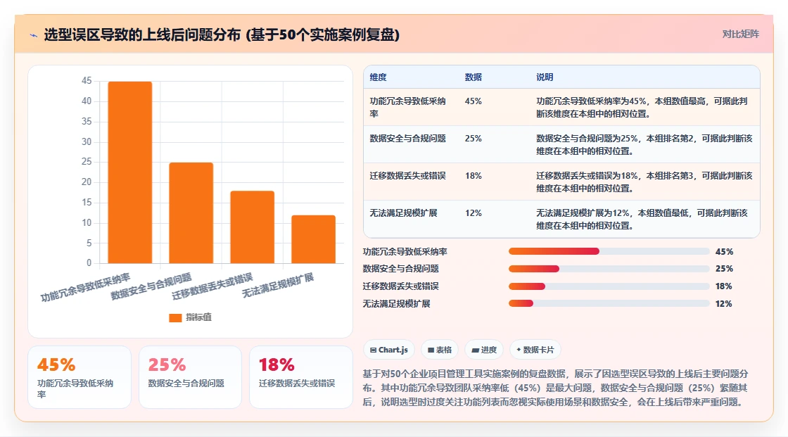 2026年好用的项目管理软件有哪些:十款主流工具深度测评与推荐