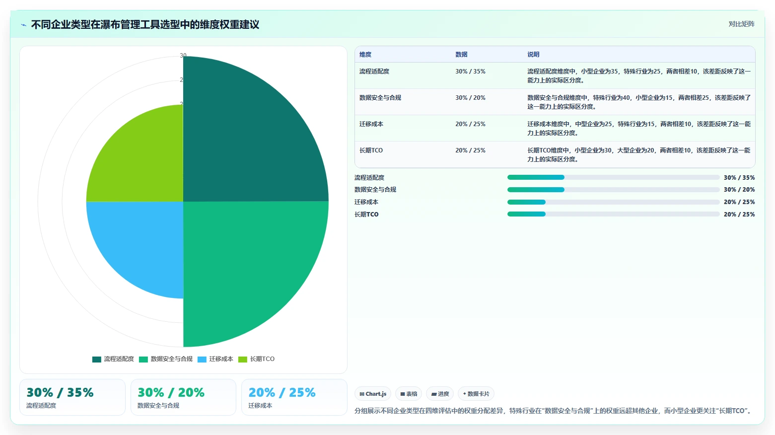2026年性价比高的瀑布管理工具推荐：企业选型与测评指南