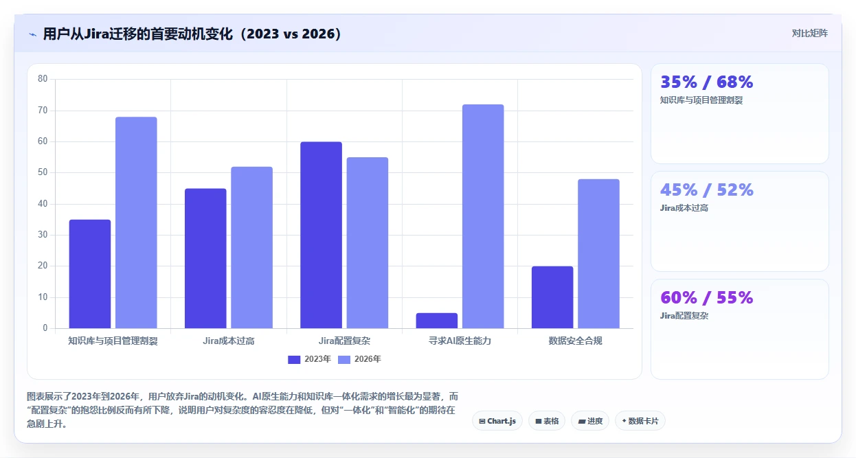 2026年带知识库管理的Jira替代软件用哪款？深度测评与选型指南