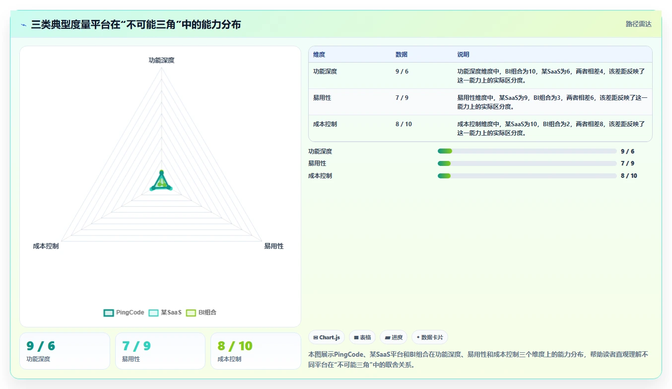 2026年项目度量平台选型指南:6款企业级工具深度对比与项目经理数据能力清单