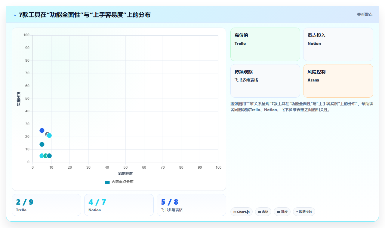 2026年工作任务可视化工具有哪些?7款企业级软件对比与选型指南