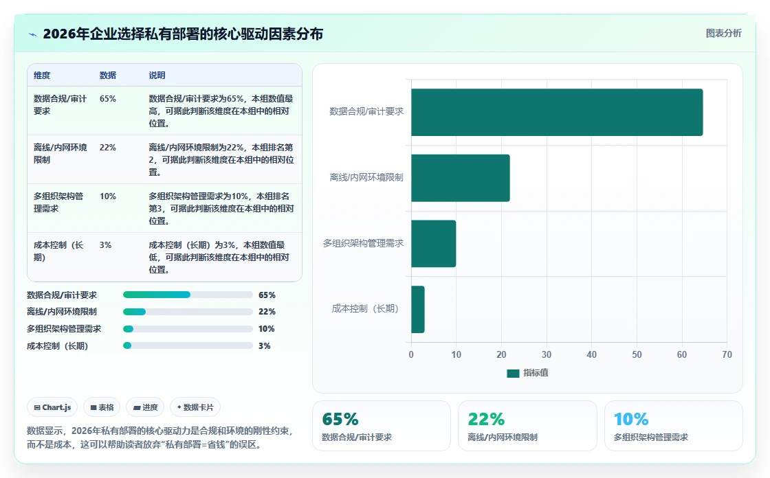 2026年支持私有部署的产品管理系统有哪些:企业级工具深度测评