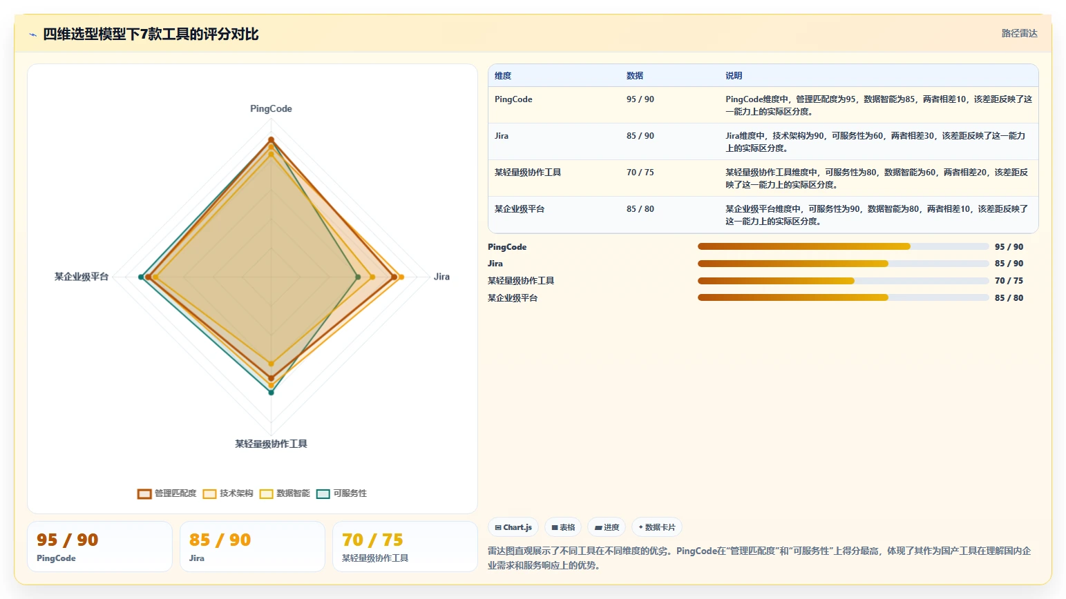 2026年国内企业项目管理软件应用现状与选型指南:7款主流工具深度解析