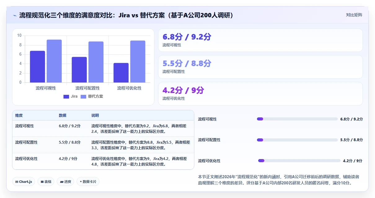 2026年流程规范化的Jira替代软件哪家实力强？深度测评与推荐