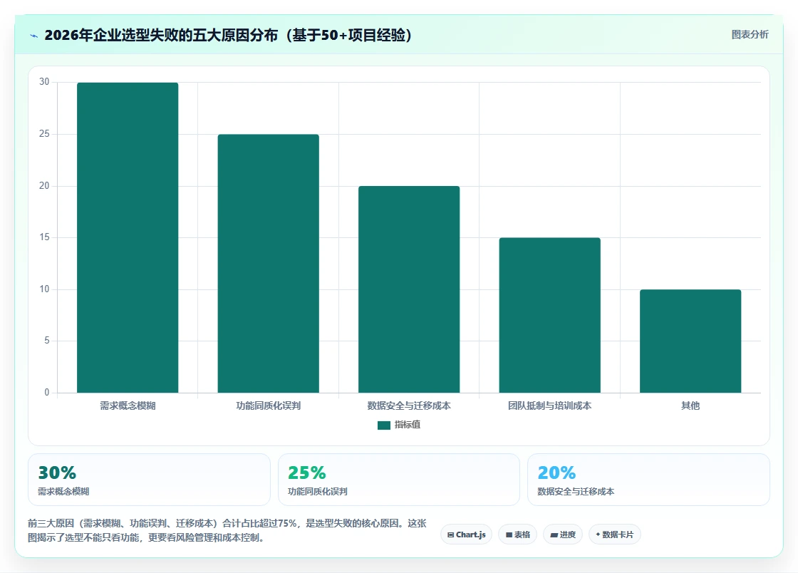 2026年工程项目管理软件选型指南:7款主流平台深度对比