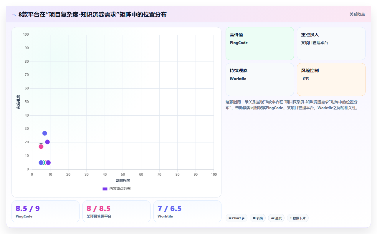 2026年项目管理与知识库管理软件选型指南:8款企业级平台深度评测