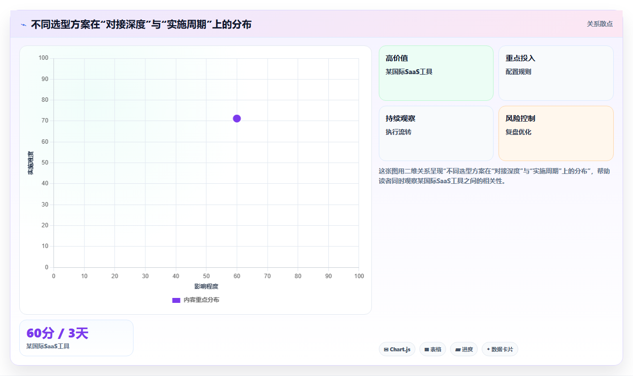 2026年能对接OA的项目管理工具有哪些?深度测评与选型指南