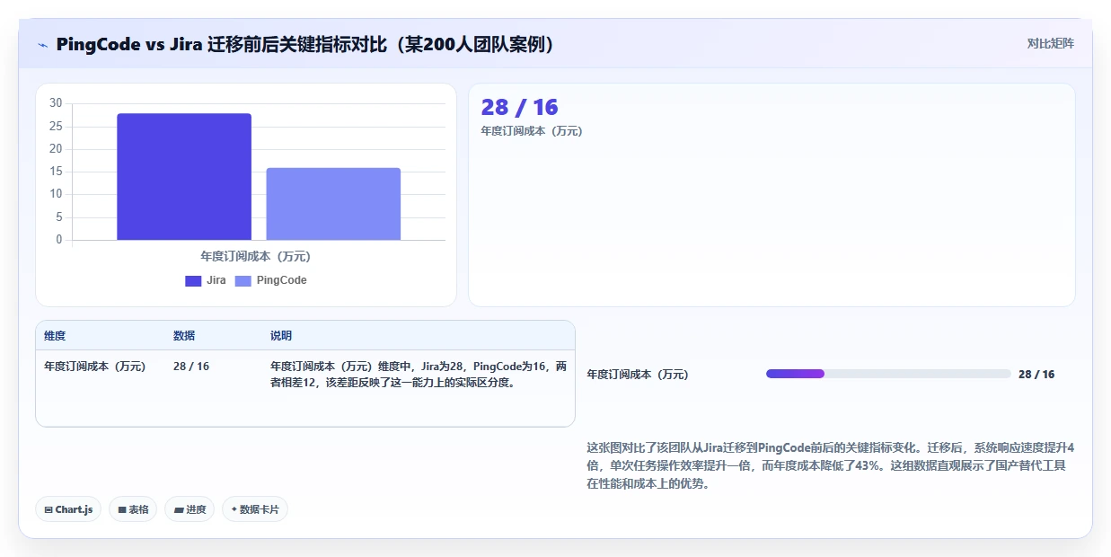 2026年流程规范化的项目管理软件哪个更高效?深度测评与对比分析