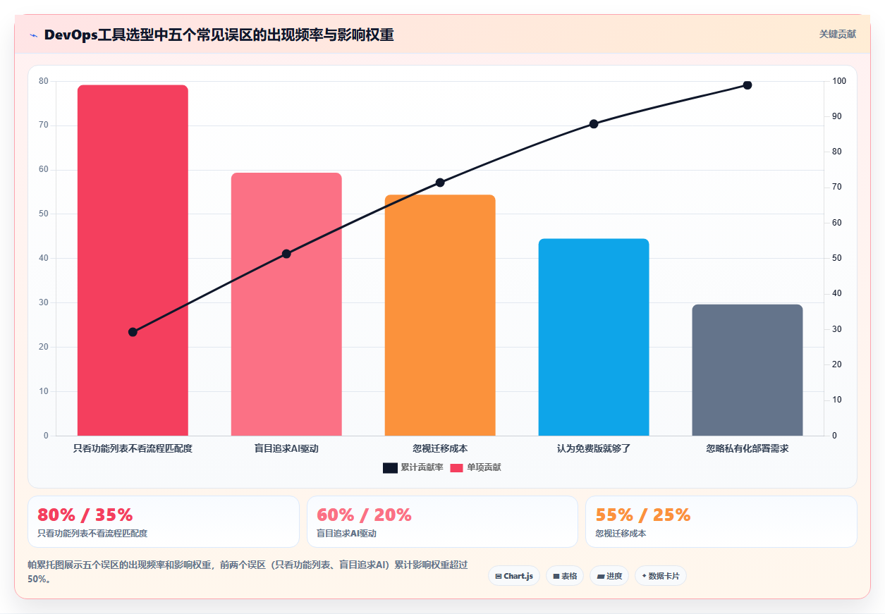 2026年DevOps一体化瀑布管理工具深度测评:哪款更适合团队