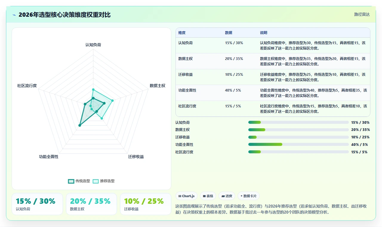 2026年研发项目管理软件选型指南：8款主流工具对比分析