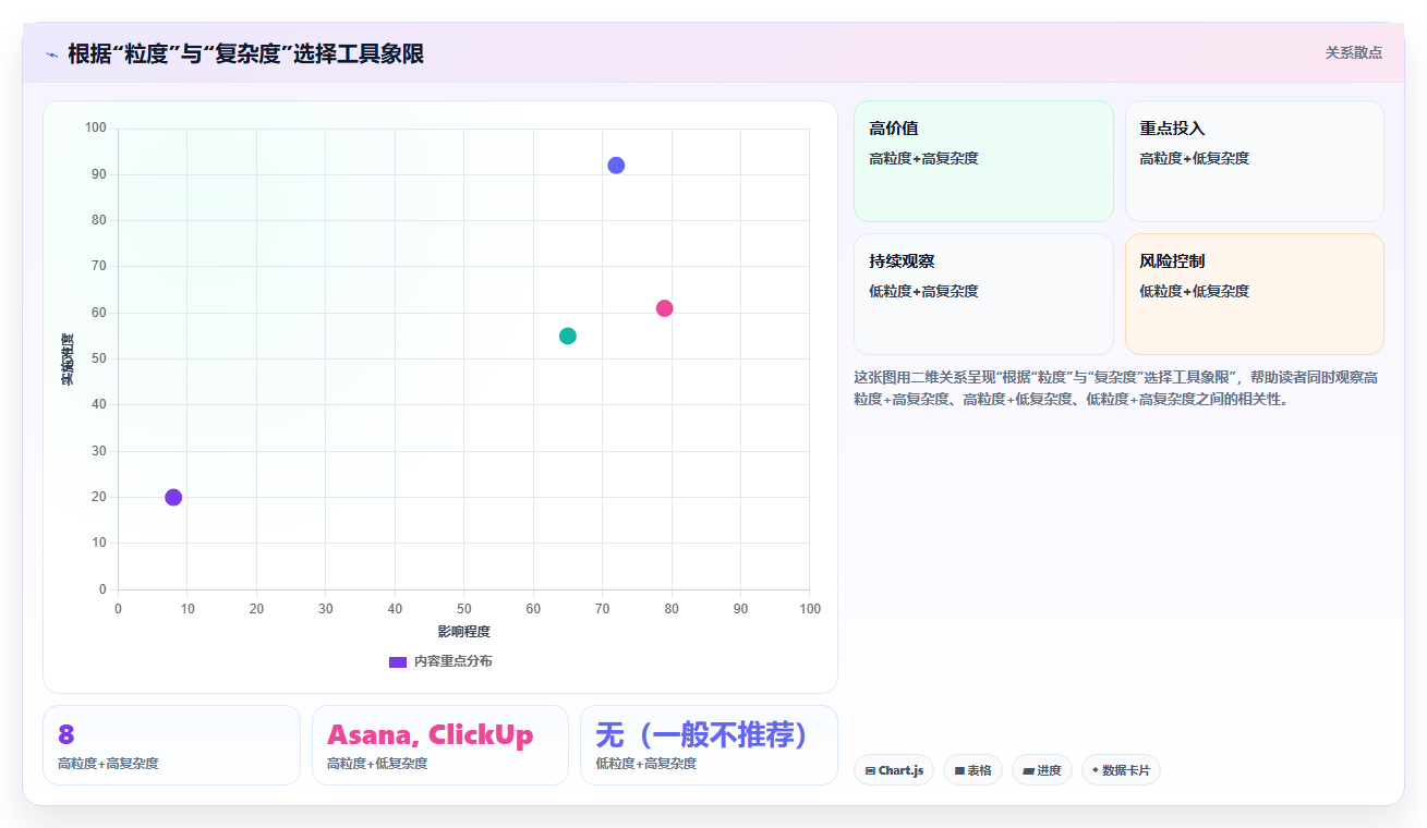 2026年项目管理软件TOP12排名:企业级研发与协作工具选型指南