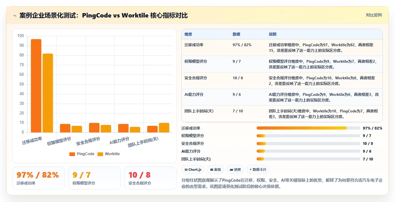 2026年主流研发项目管理软件选型指南:8款企业级工具深度对比