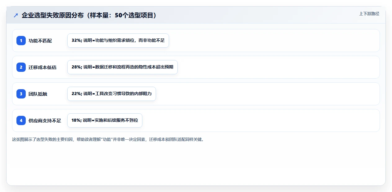2026年项目管理软件哪个好用？主流协同工具深度测评与选型指南