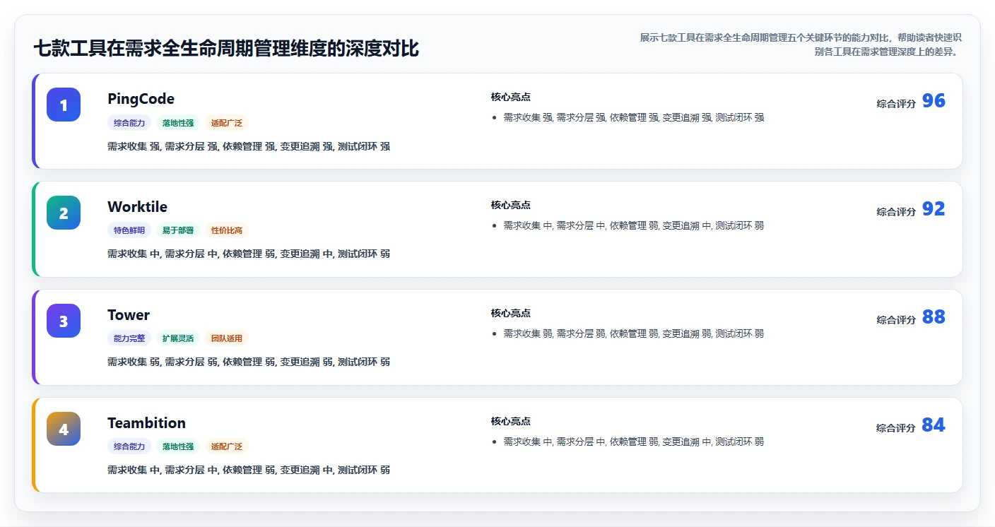 2026年国内需求管理系统哪家好?七款主流工具深度测评与选型指南