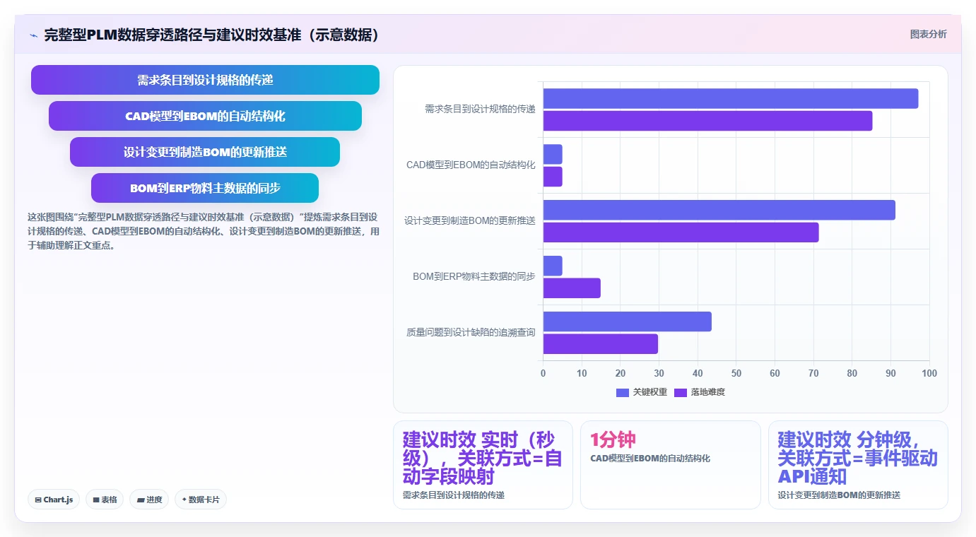 2026年完整型PLM工程管理系统选型指南:6款主流方案对比与实施路径
