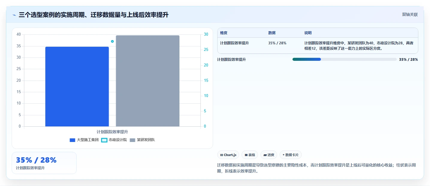 2026 年工程项目管理系统选型指南：7 款主流平台深度对比