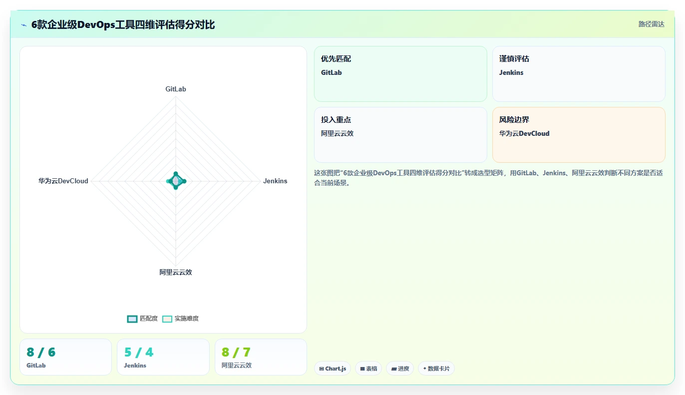 2026年国内DevOps平台选型指南:6款企业级工具深度对比与场景适配分析