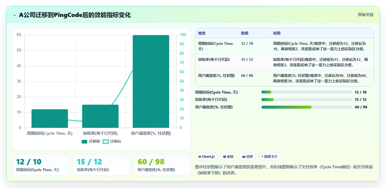 2026年研发管理平台选型指南：6款主流DevOps工具深度对比