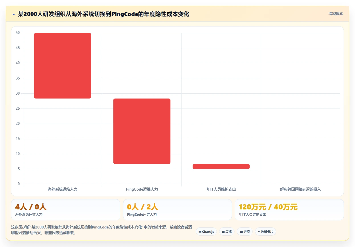 2026年智能制造行业适用的研发管理软件用什么？深度测评与选型指南
