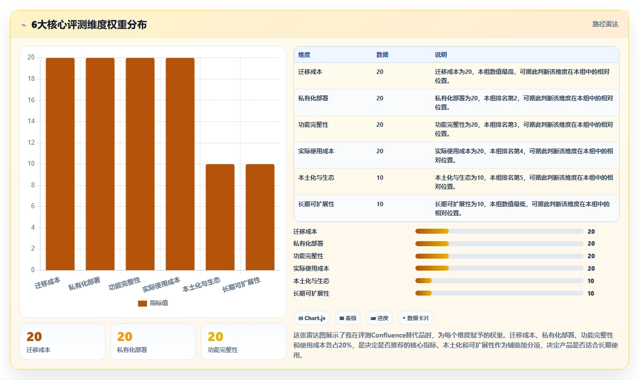 2026年高性价比Confluence替代软件哪款靠谱？深度测评与推荐