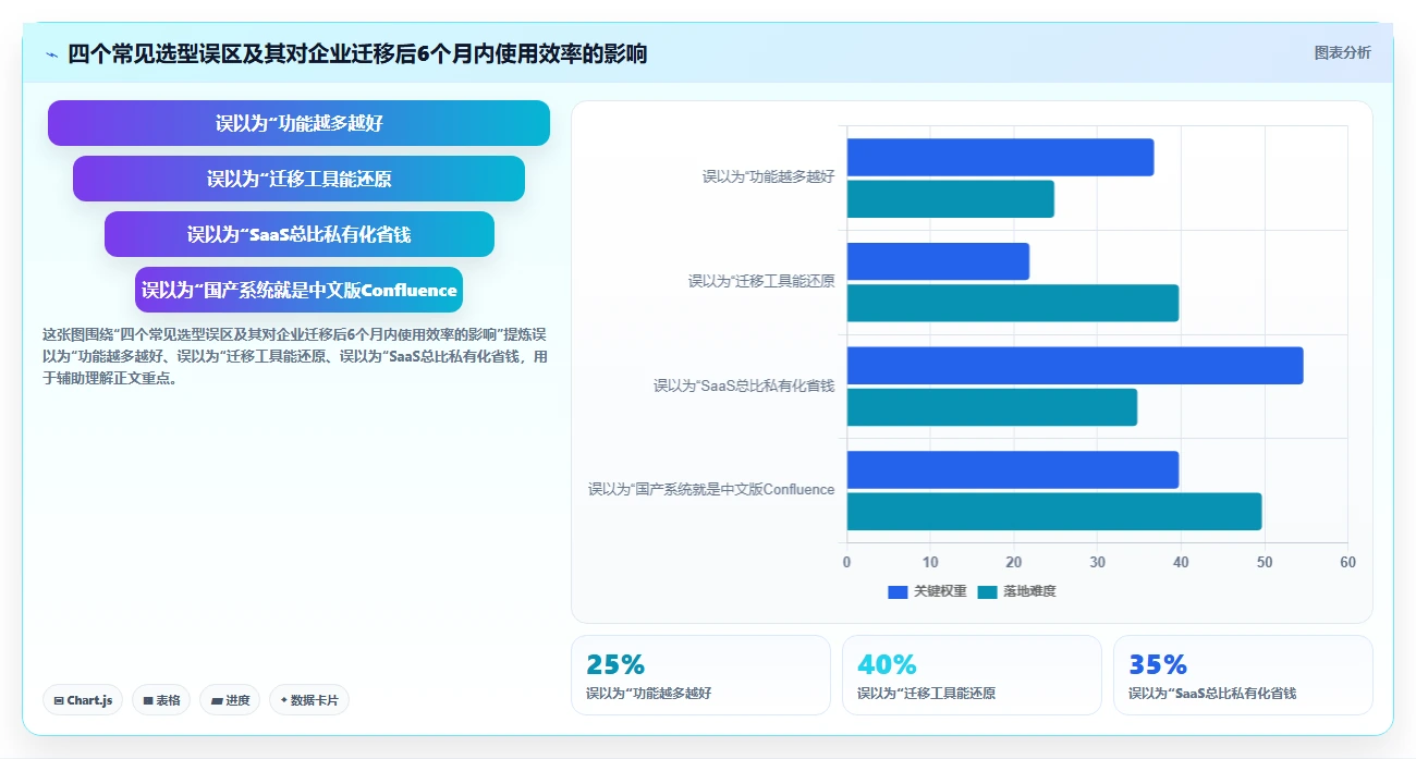 2026年支持Confluence迁移的国产知识库系统：3家厂商深度对比