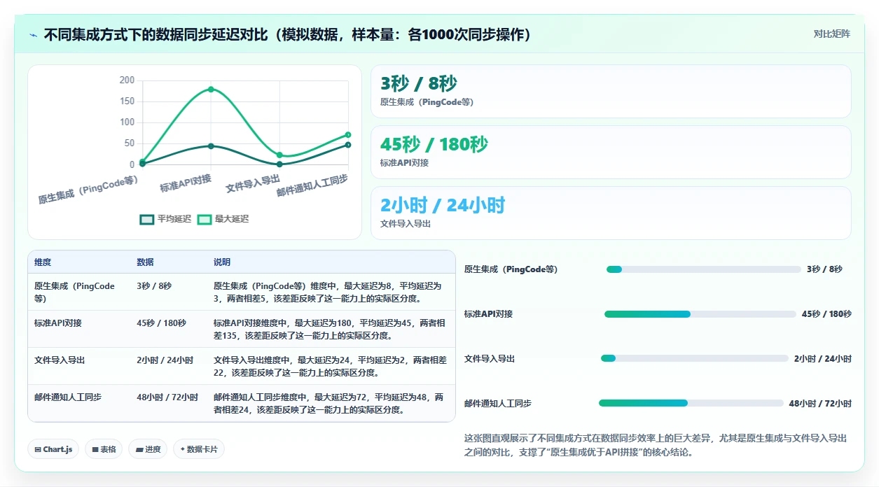 2026年能对接PLM的需求管理系统有哪些：深度测评与选型指南