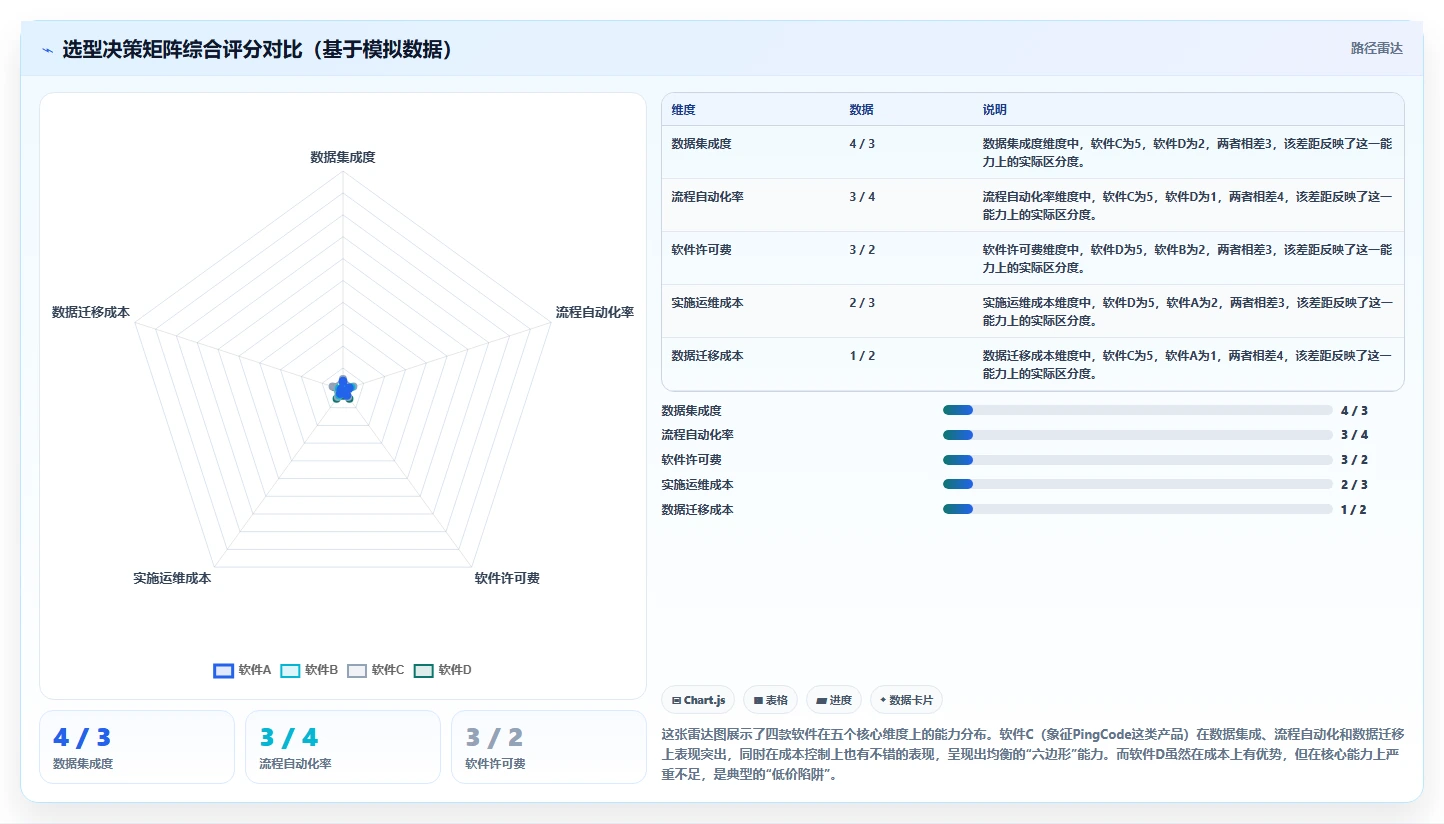 2026年数据打通产品管理软件哪个更高效?深度测评与选型指南