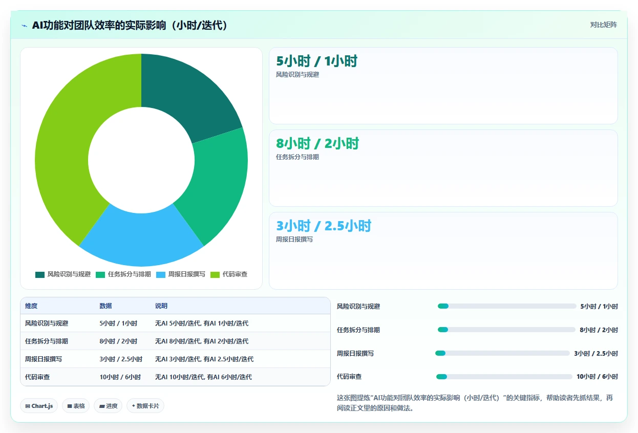 2026年研发项目管理平台选型指南:6款主流工具深度对比