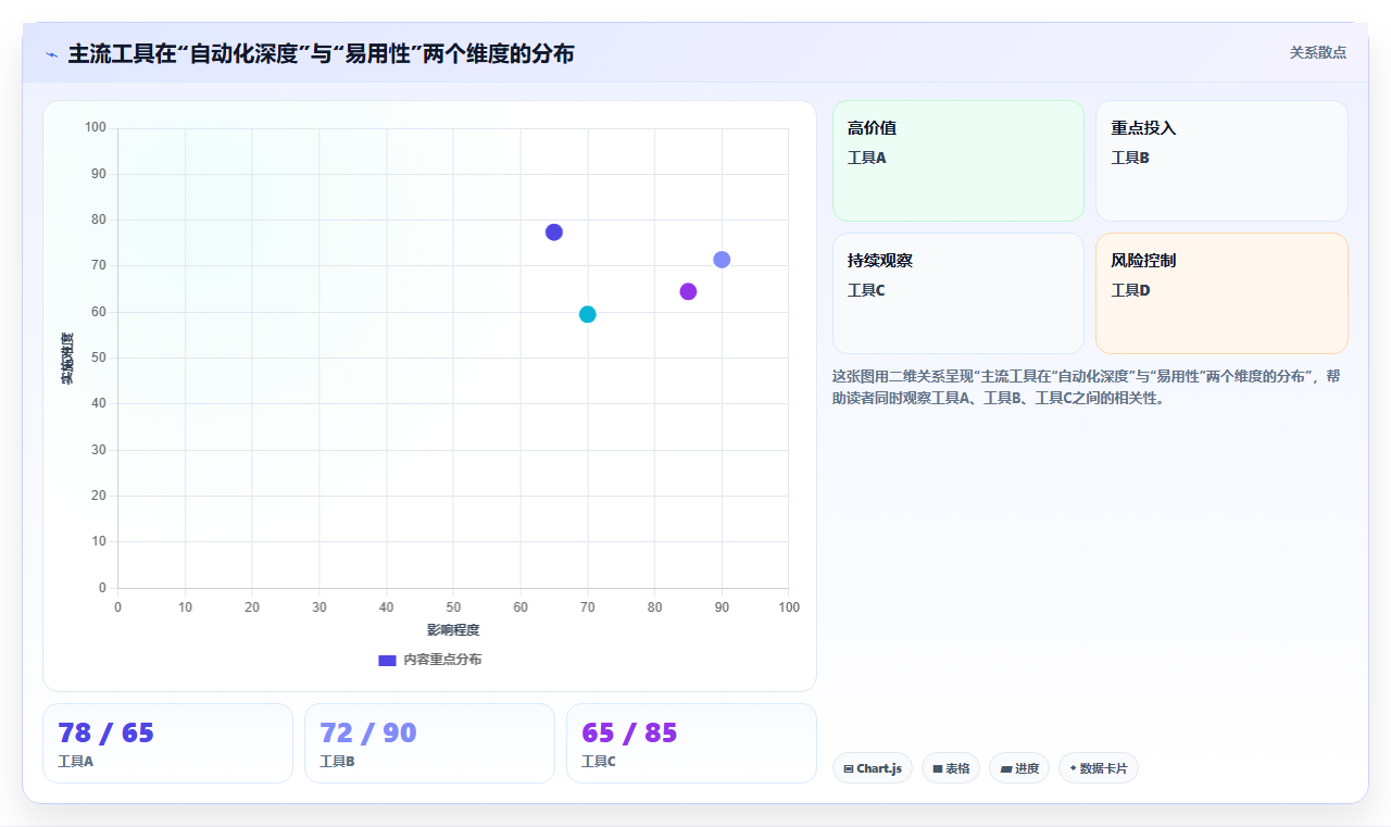 2026年流程自动化的项目管理工具哪家好？深度测评与选型指南