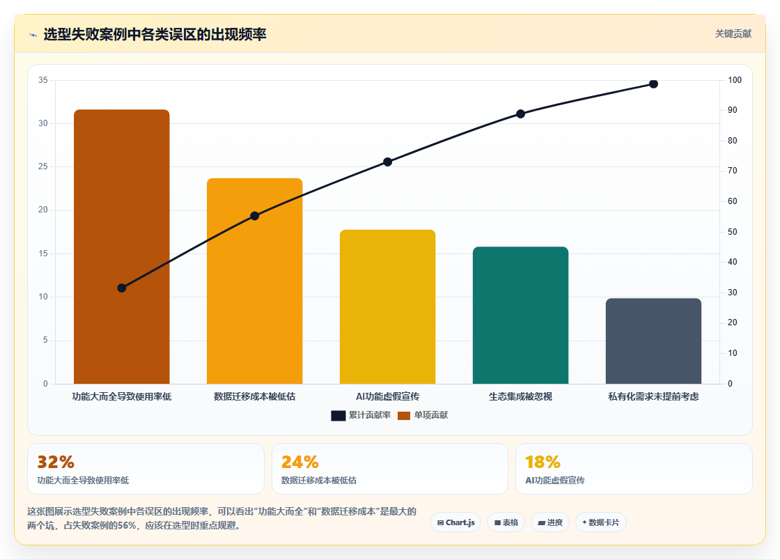 2026年高效的需求管理系统怎么选?企业级工具测评与选型指南