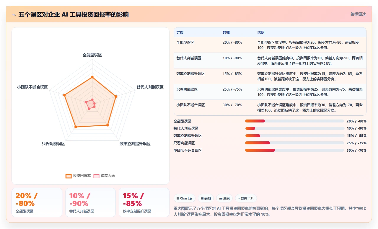 2026 年工程领导者必备的 10 款 AI 工具：从项目管理到代码智能