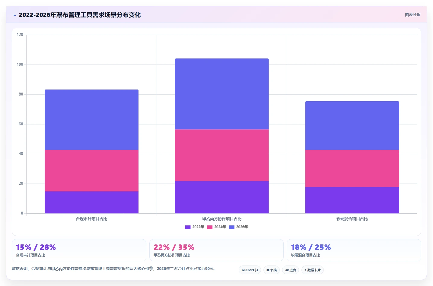 2026年好用的瀑布管理工具推荐：高效项目规划软件深度测评