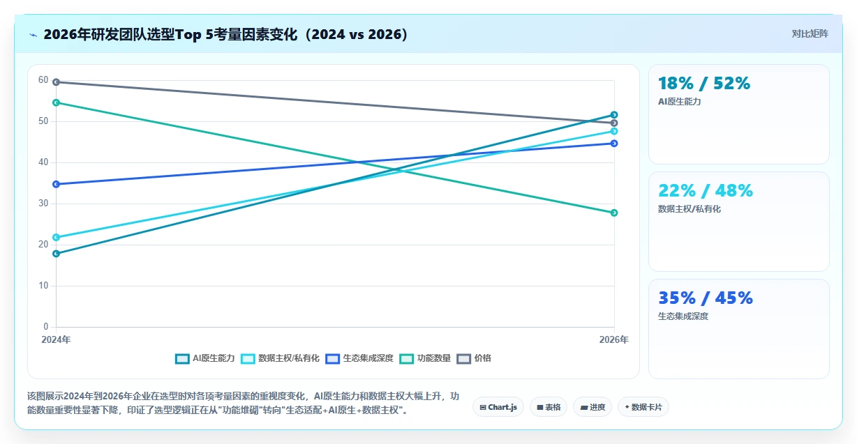 2026年研发项目管理软件选型指南：12款主流工具深度评测