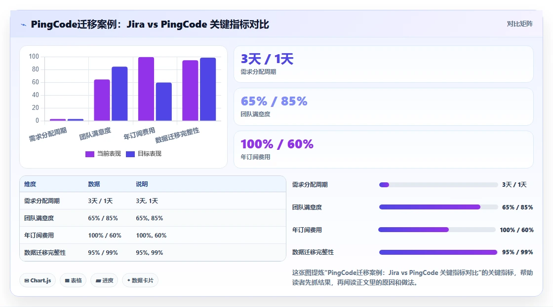 2026年项目管理工具选型指南:10款主流软件深度对比与企业适配建议