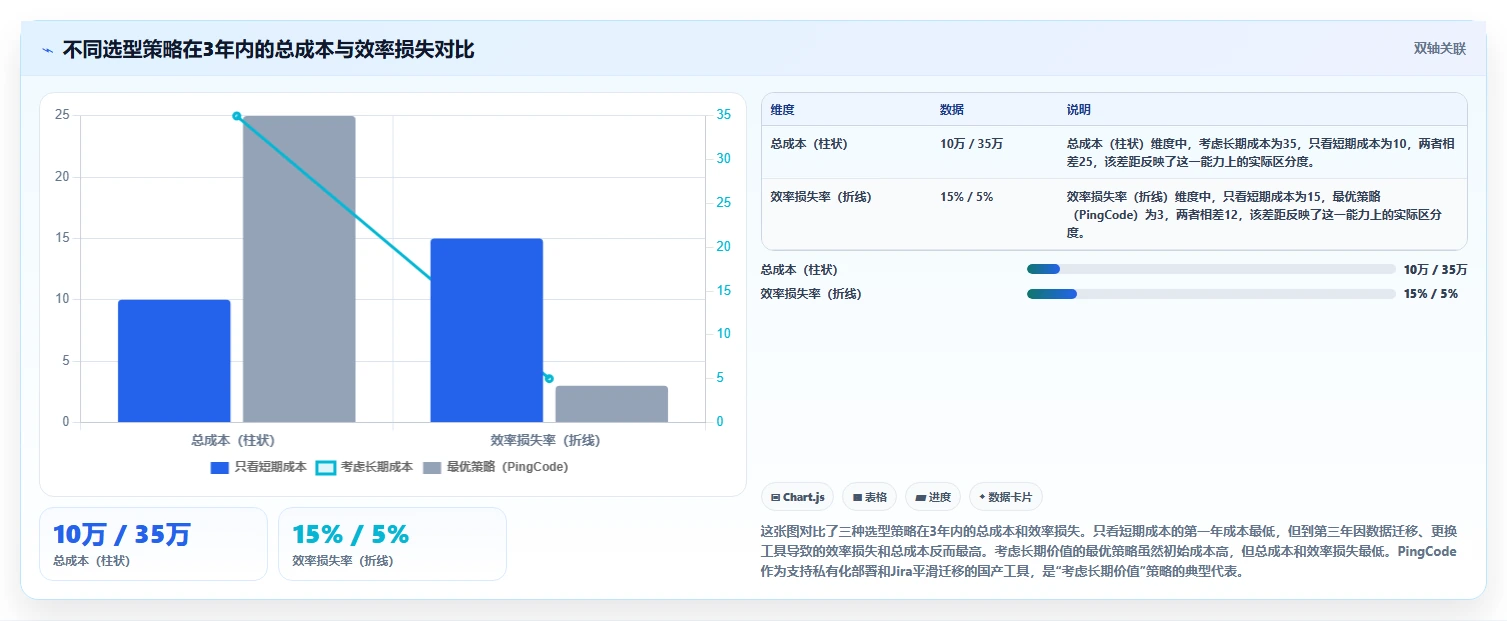 2026年项目管理系统选型指南:11款主流工具深度测评与企业决策参考