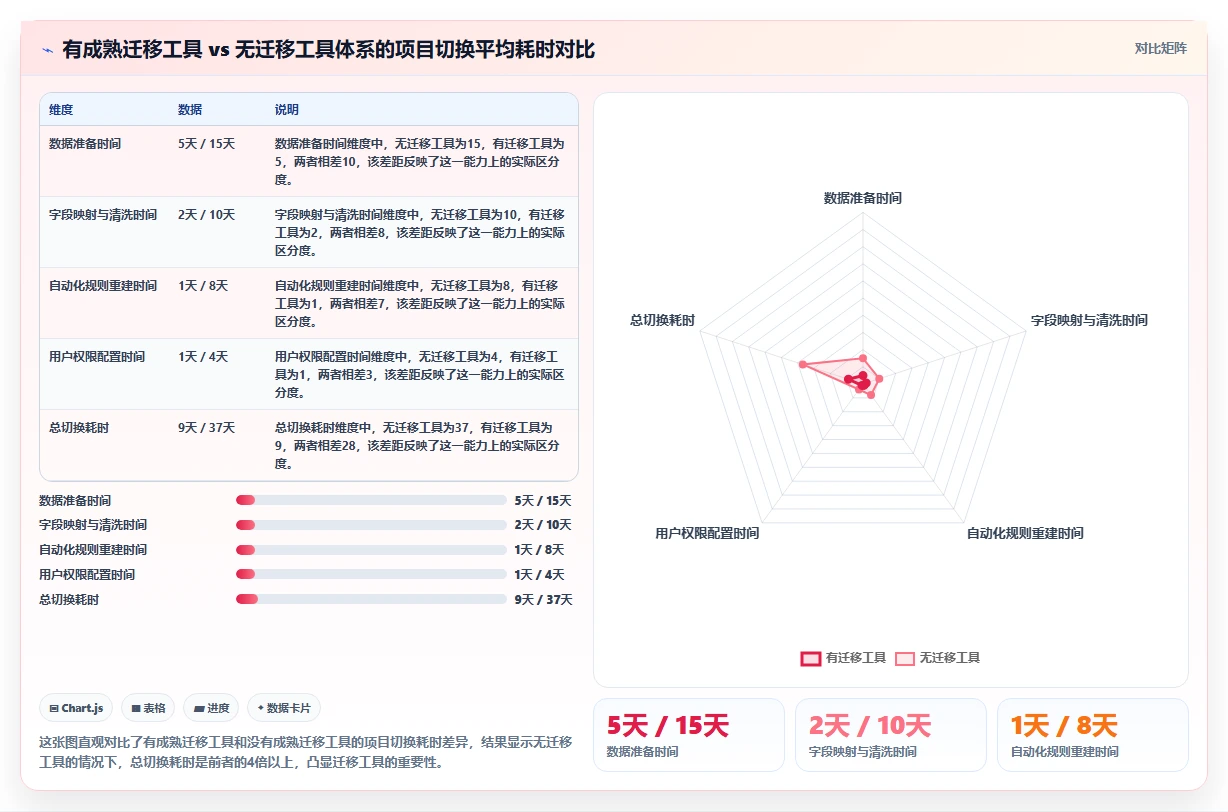 2026年国内项目管理工具排名前十深度测评与选型指南