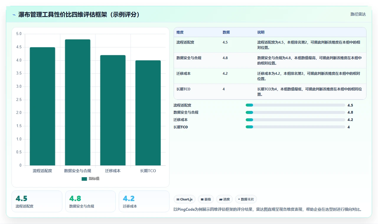 2026年性价比高的瀑布管理工具推荐：企业选型与测评指南