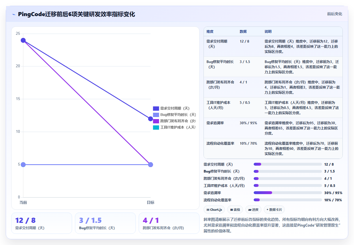 2026年企业研发项目管理平台选型指南:PingCode、ClickUp、Asana与monday深度对比