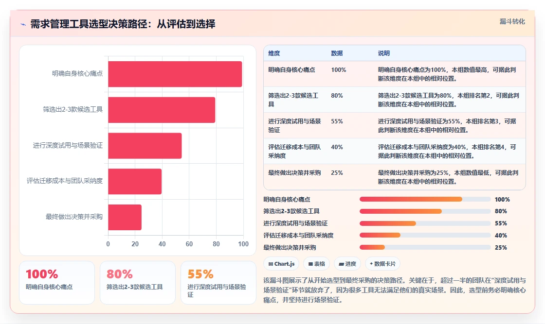 2026年需求管理工具哪个更高效?五款主流产品深度测评与选型指南